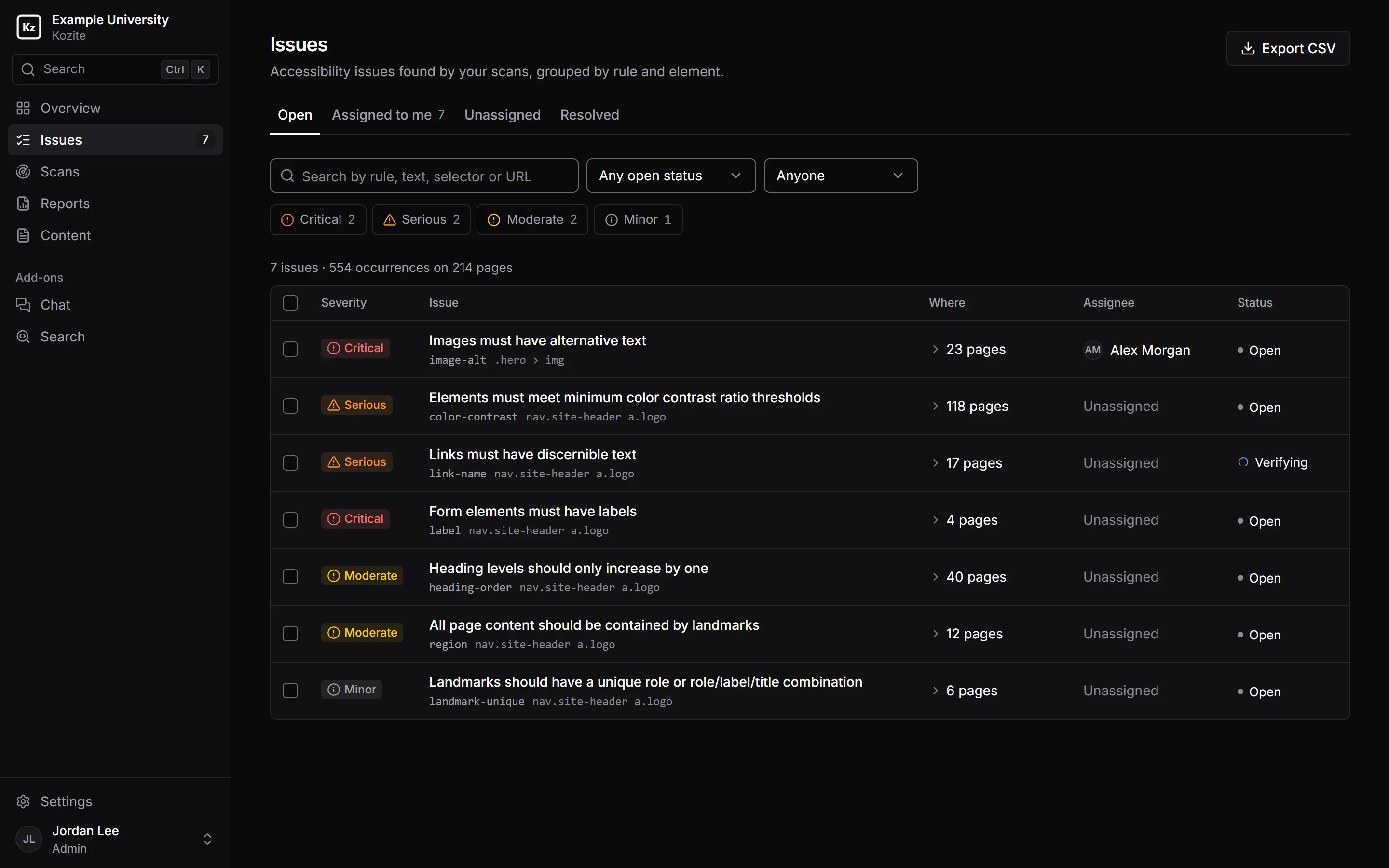 The Issues page in Kozite. Seven open issues found on 214 pages, each with a severity, the rule and element, the number of pages, an assignee and a status. One issue is assigned to Alex Morgan and one is being verified.