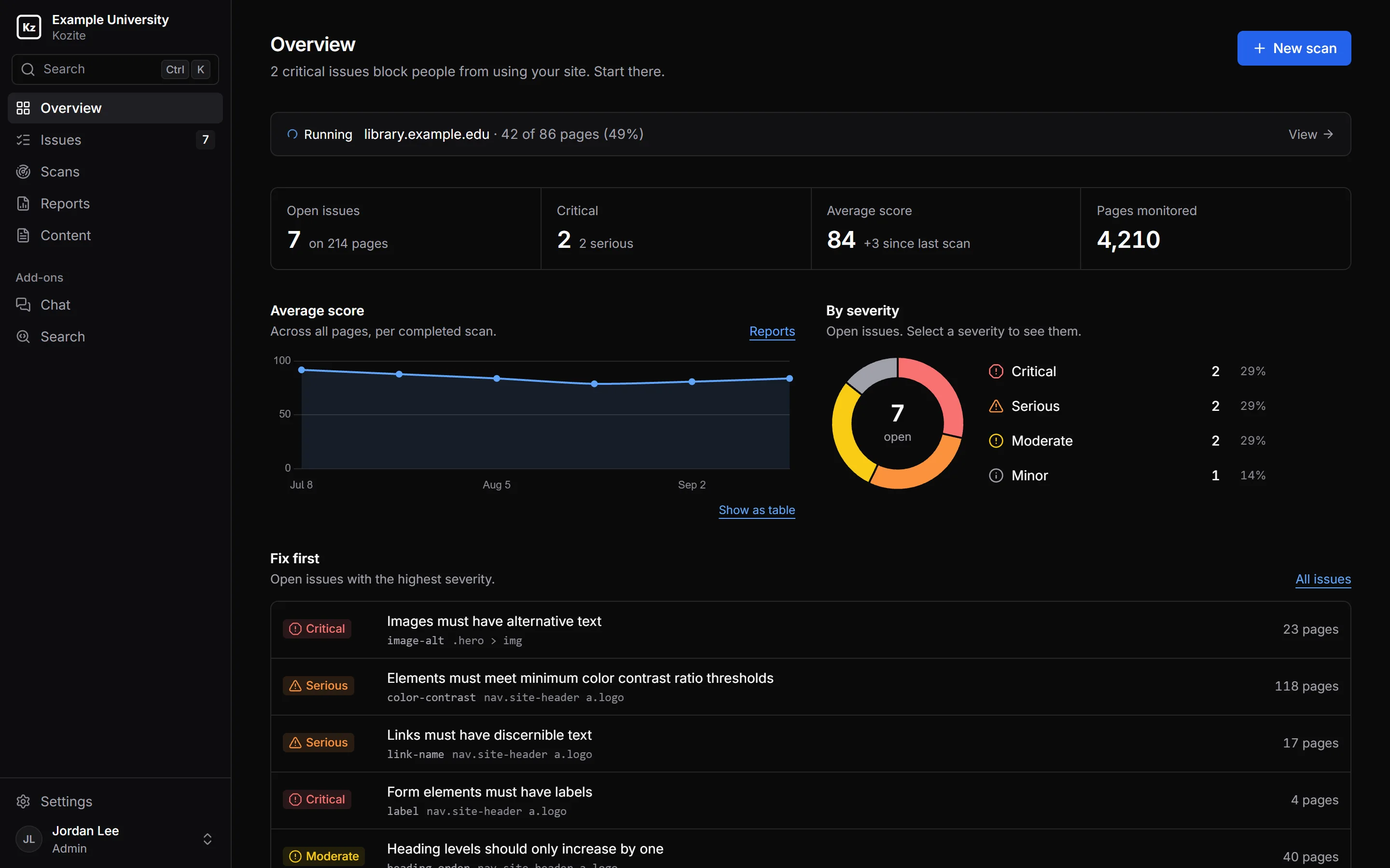 Kozite's Overview page: a running scan, seven open issues on 214 pages, an average score of 84 trending over time, a donut chart of open issues by severity, and a Fix first list.